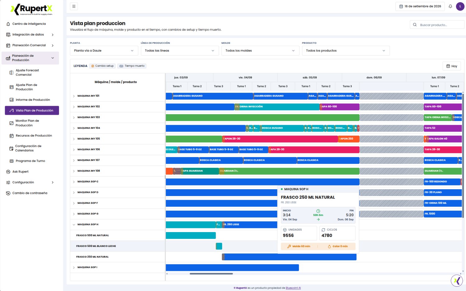Diagrama de Gantt de planta comparativo antes y después con líneas en eje vertical y tiempo en eje horizontal